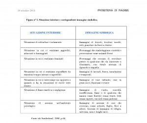 La funzione terapeutica della fiaba - L. Gargelli - TABELLA